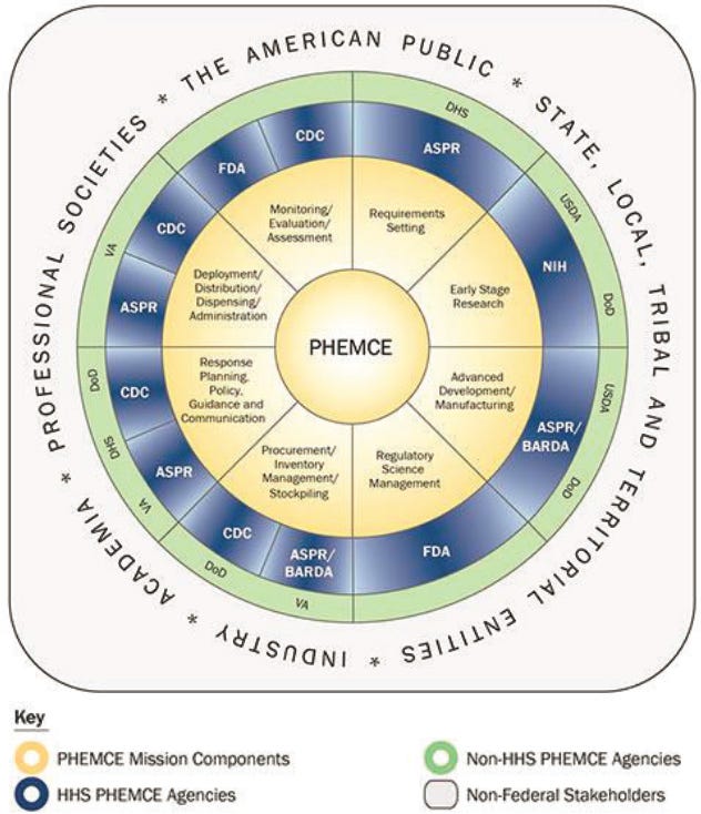 1 Introduction | Ensuring an Effective Public Health Emergency Medical ...