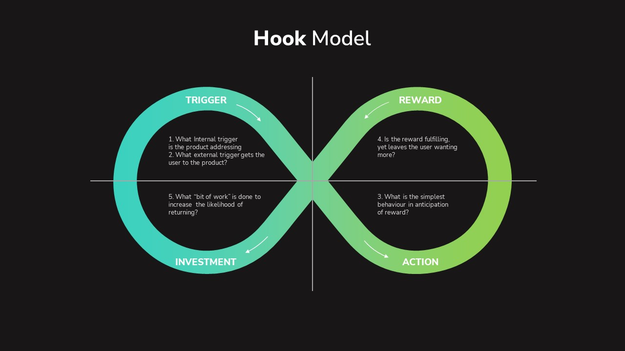 Hook Model PowerPoint Template - SlideBazaar