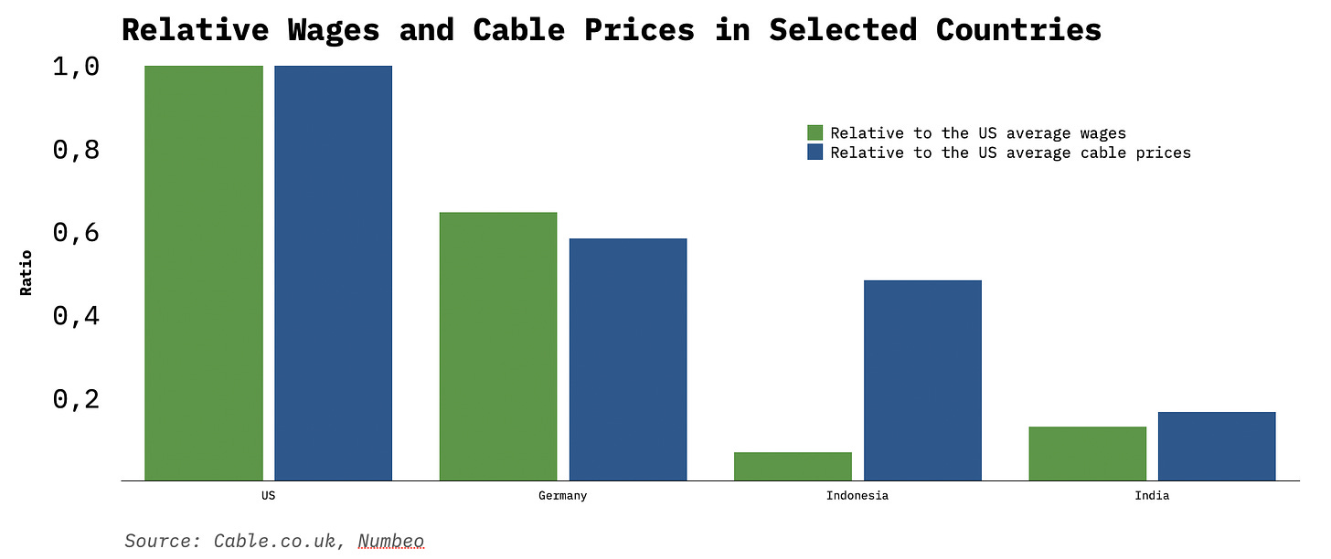 wages cable prices.png