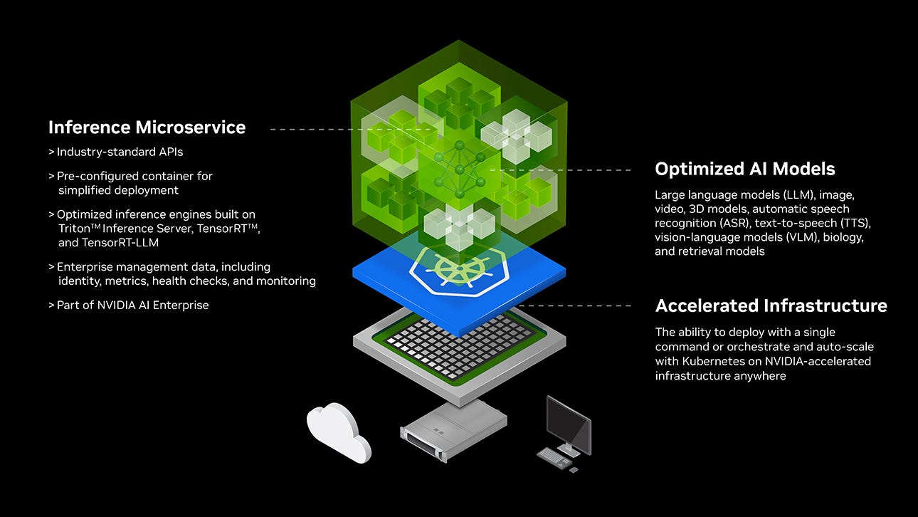 Deploy Generative AI with NVIDIA NIM | NVIDIA