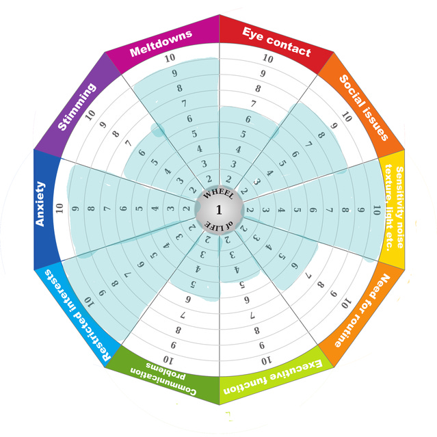 https://www.psychologytoday.com/us/blog/women-autism-spectrum-disorder/202208/autistic-linear-spectrum-pie-chart-spectrum?amp https://www.psychologytoday.com/us/blog/women-autism-spectrum-disorder/202208/autistic-linear-spectrum-pie-chart-spectrum?amp