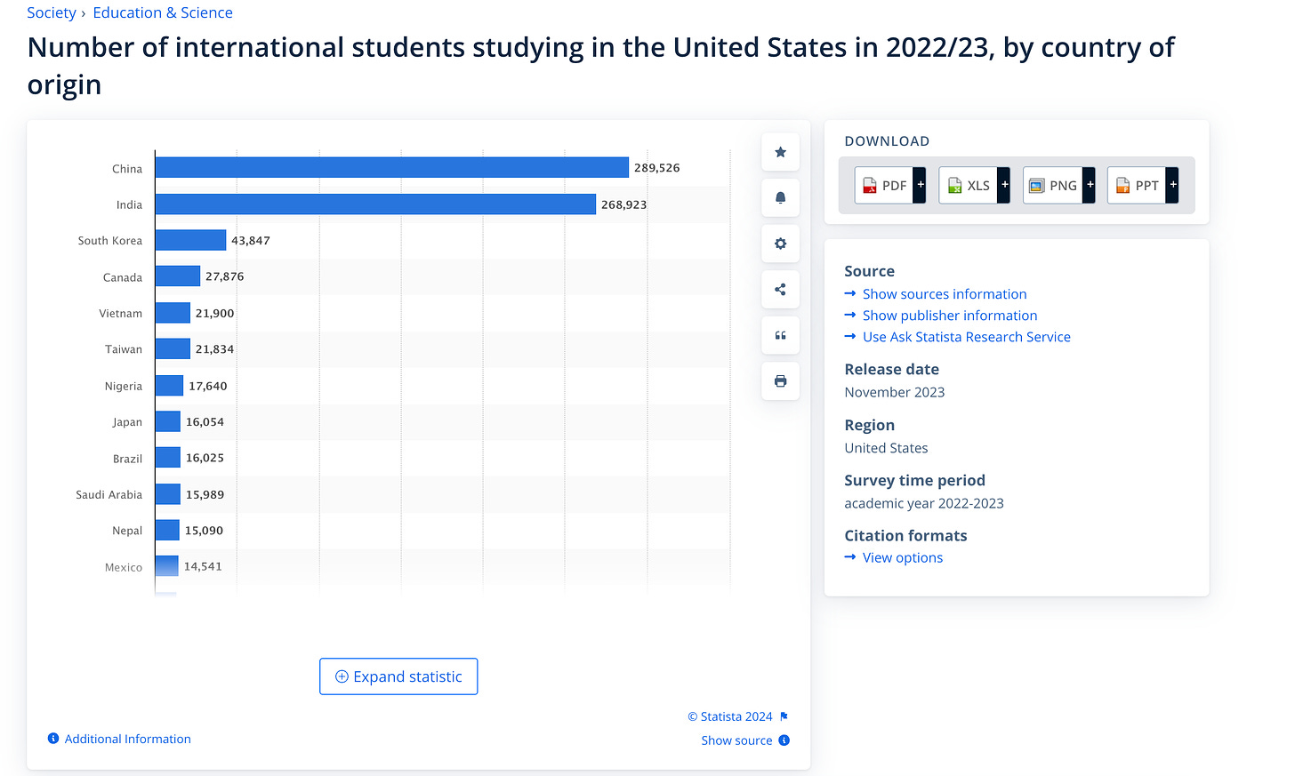 Screenshot from Statista