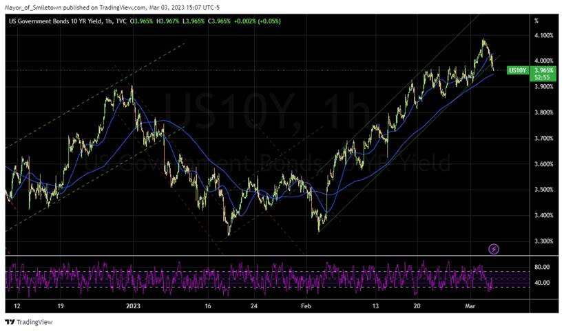 Graphical user interface, chart, histogram

Description automatically generated