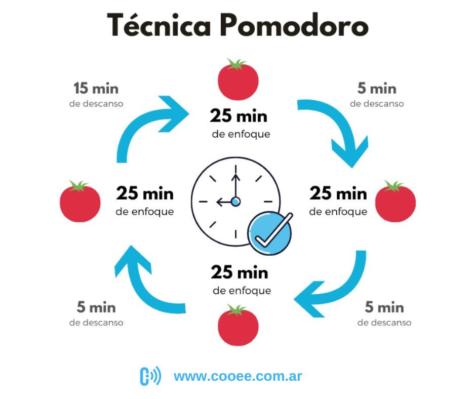 La Técnica Pomodoro para estudiar o programar. - Meta Fm 94.1