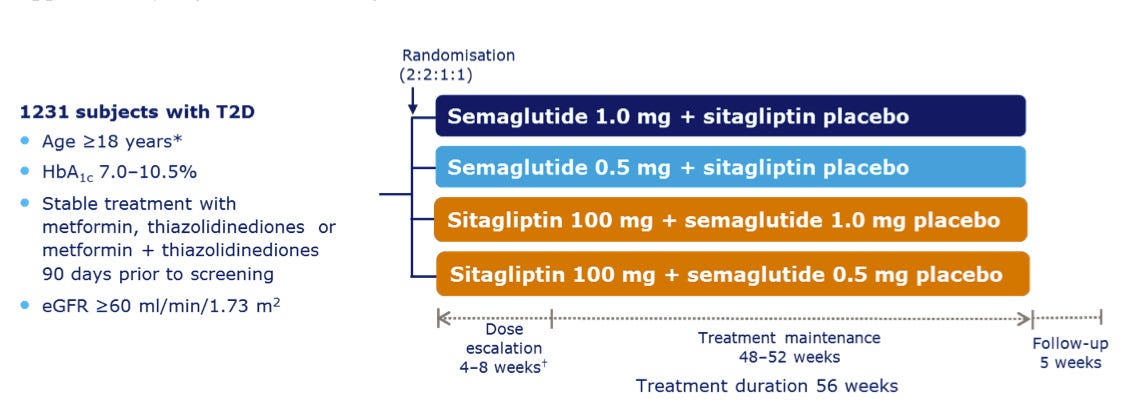 A diagram of a treatment

Description automatically generated