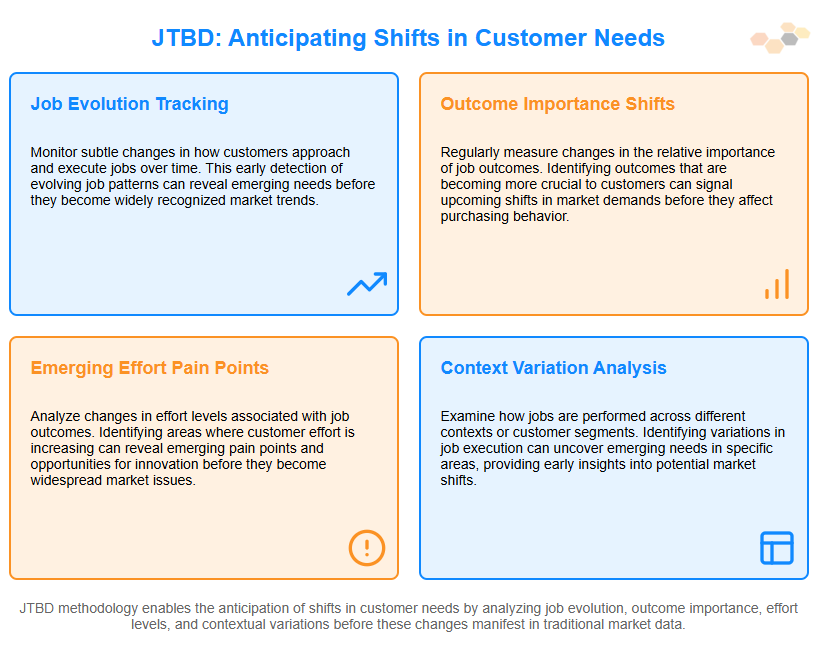 anticipating shifts in customer needs.png