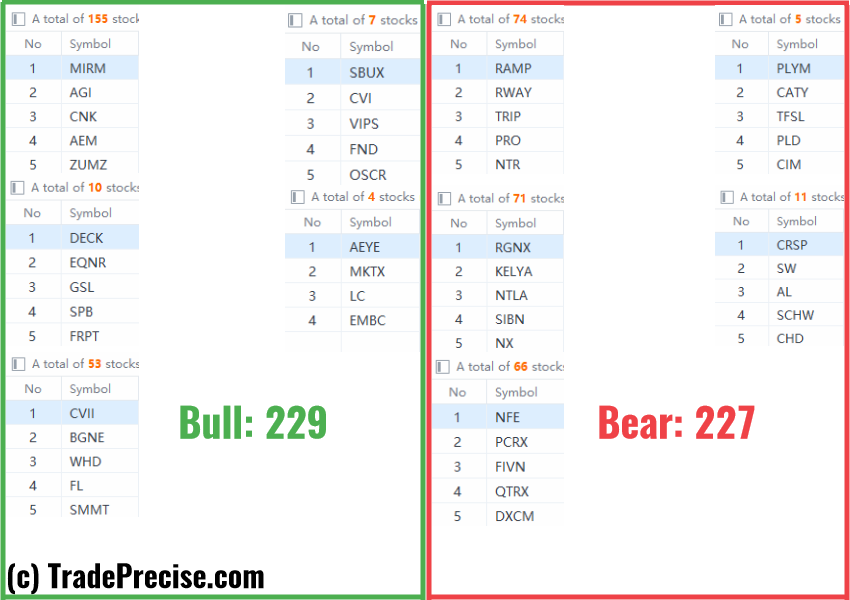 Wyckoff method stock screener