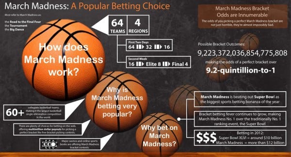 march madness betting ncaa 2015