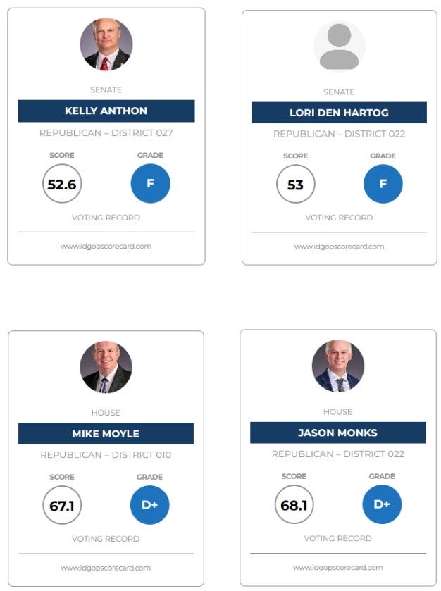 Stop Idaho RINOS: Idaho 2025 Legislature Leadership Scorecards. Click here.