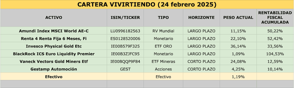 cartera-vivirtiendo-240225.png