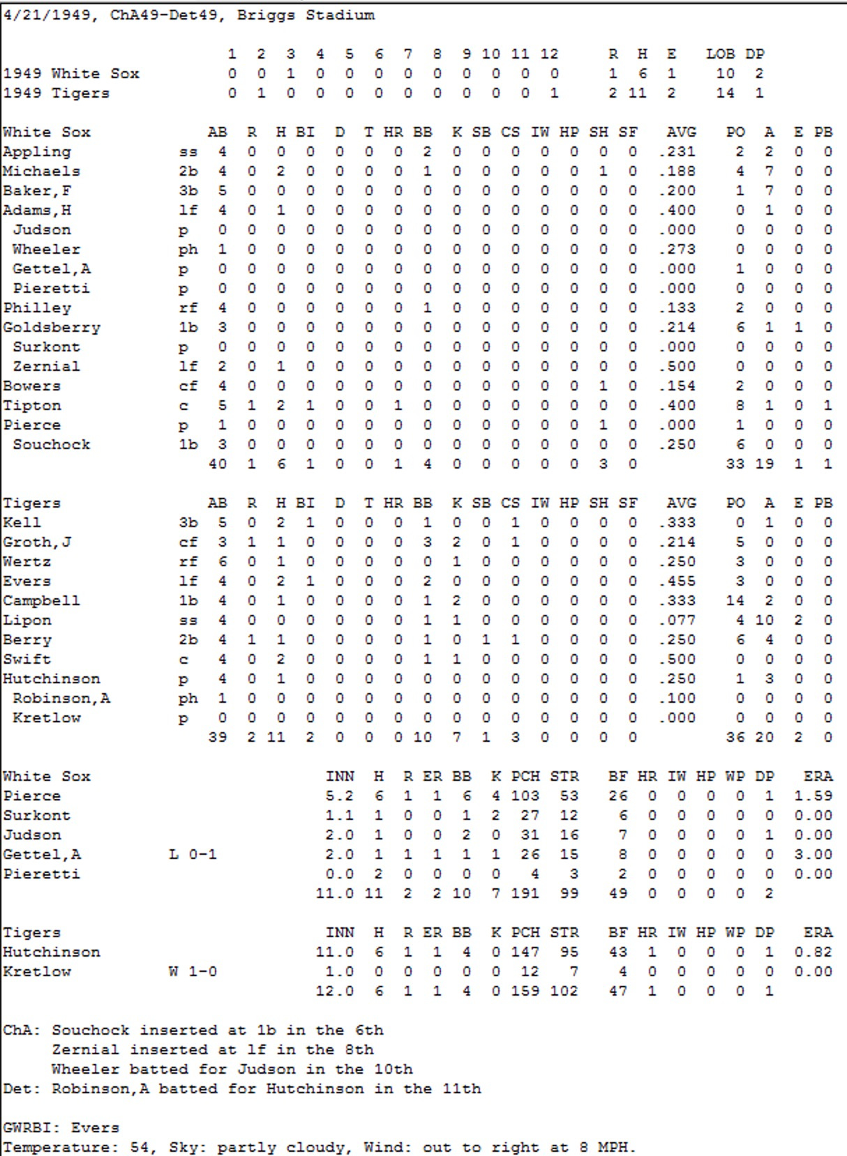 Diamond Mind Baseball Boxscore