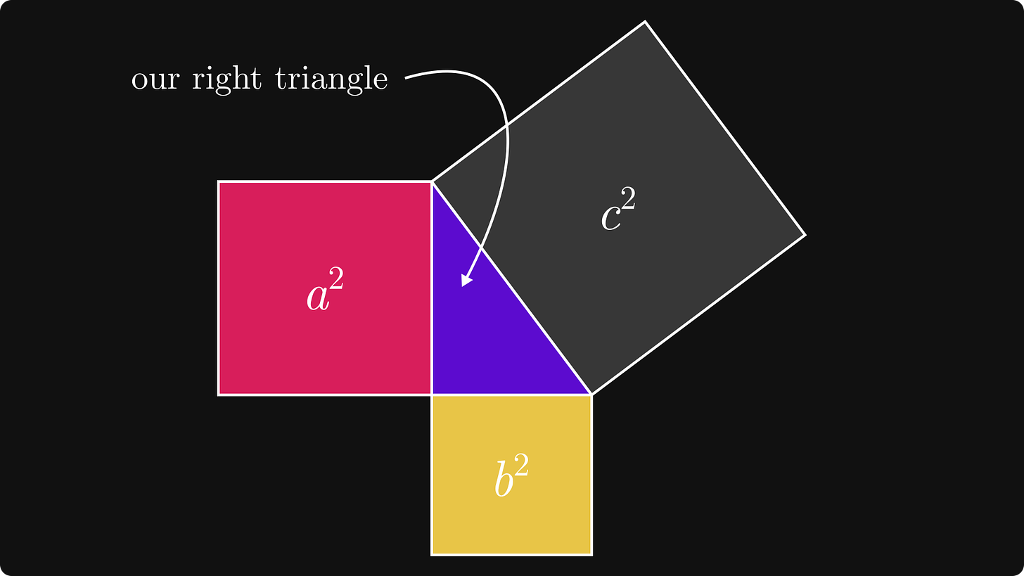 A right triangle and squares raised to its sides