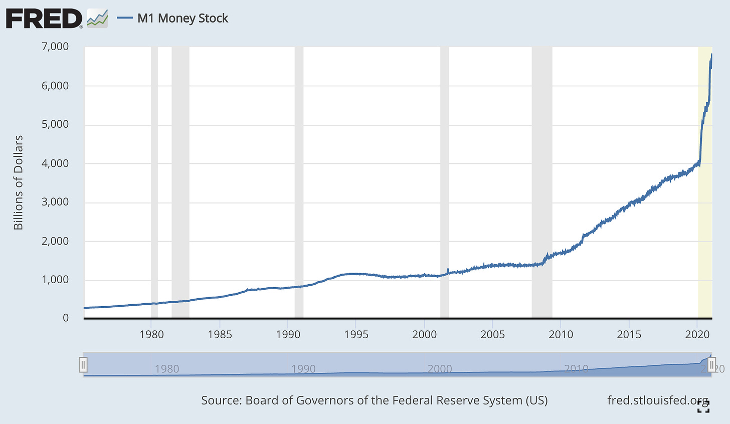 Inflation Chart: the stock market adjusted for the US-dollar money supply