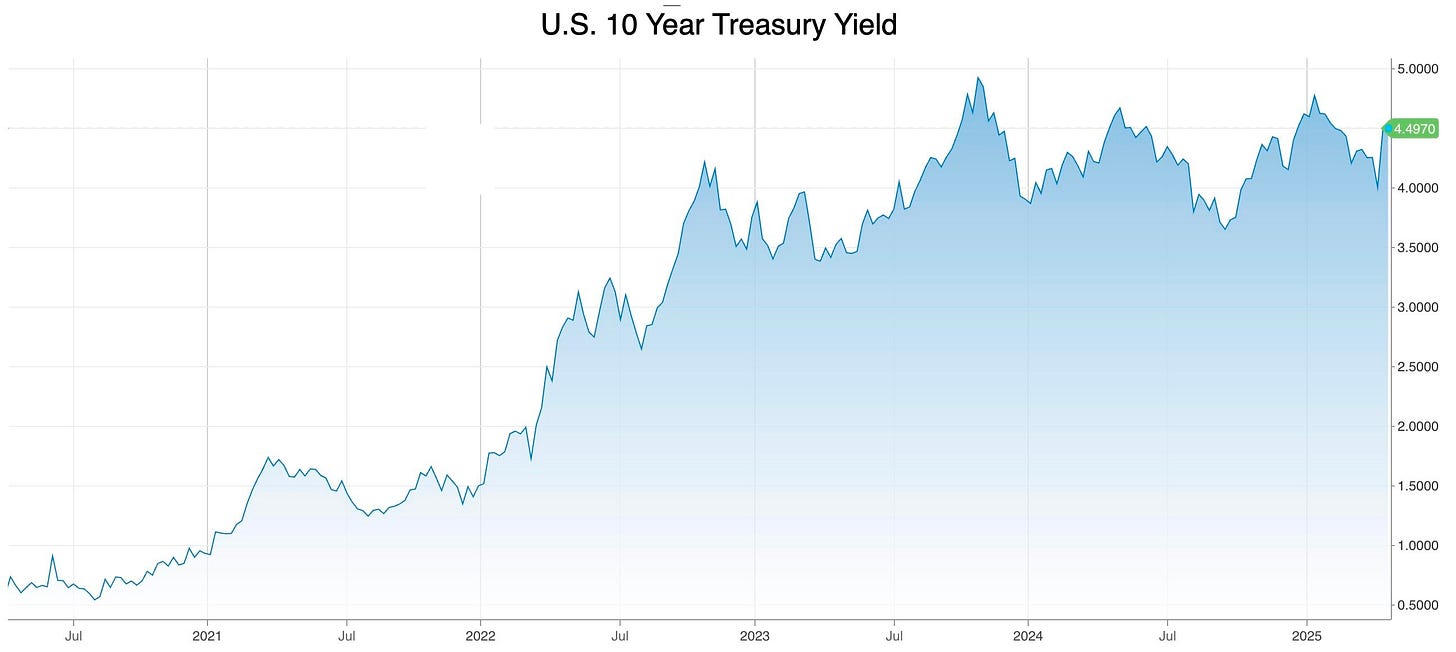 Source: CNBC