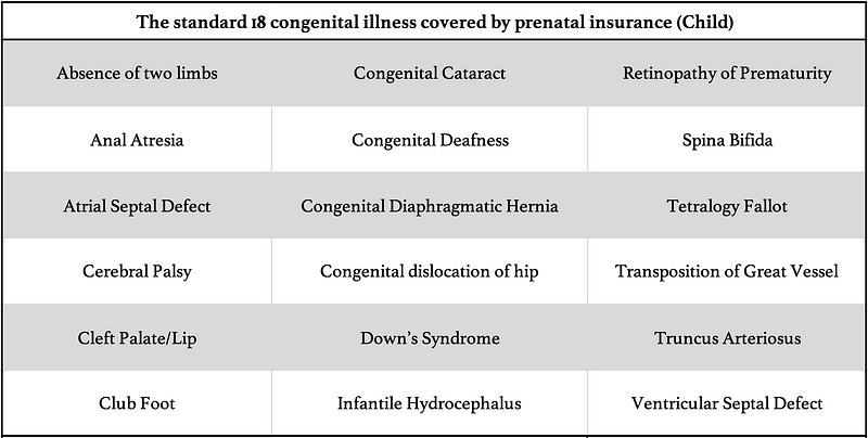 The standard must-have 18 congenital illness covered by prenatal insurance for baby in Singapore