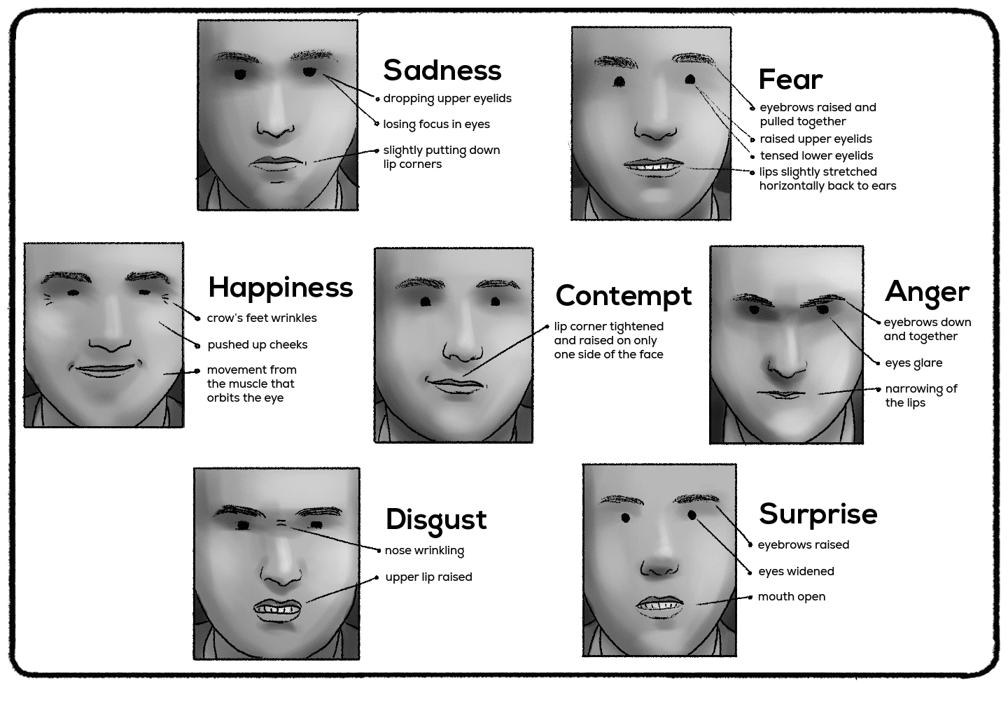 Facial Expressions of Emotions (Microexpressions) - Practical Psychology