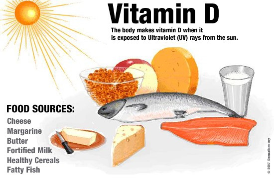 Vitamin D sources 