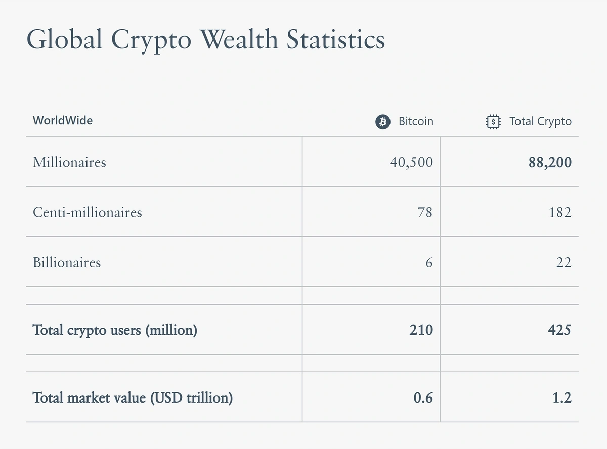 Investment Trends 2024 - Blockchain Cryptocurrency and Digital Assets