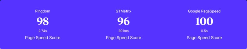 Spectra Performance
