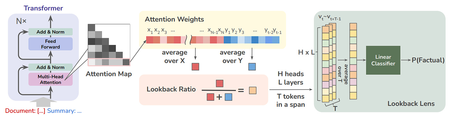 Lookback Lens architecture