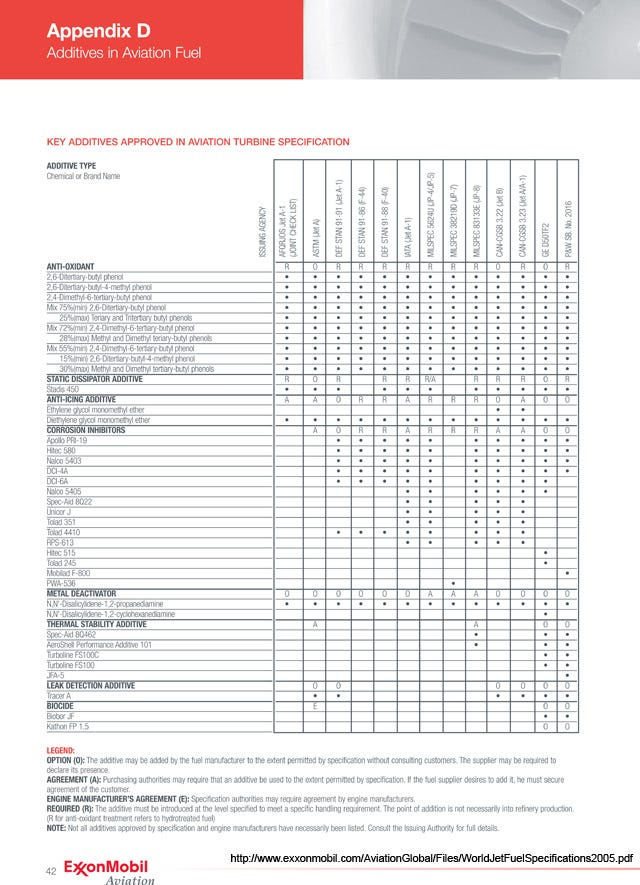 Jet-Fuel-Additives-2005-rezn8d