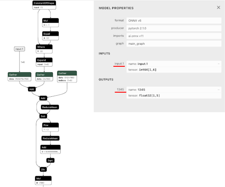 Model Visualization