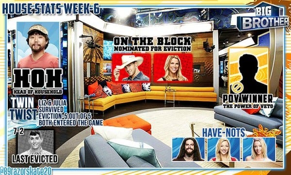 big brother week 6 stats 2015 movie tv tech geeks