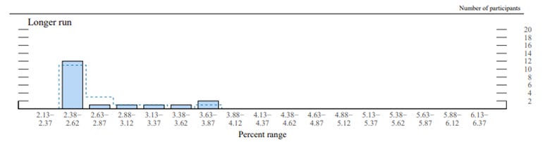 A graph with numbers and a bar

Description automatically generated