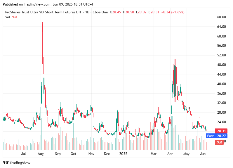 TradingView chart TradingView chart