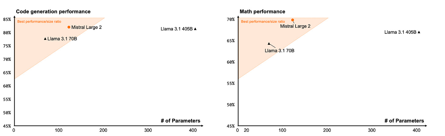 Detailed benchmarks