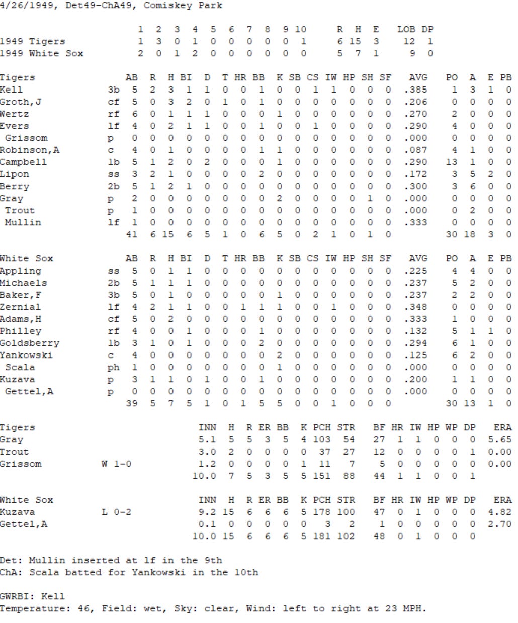 Diamond Mind Baseball Boxscore