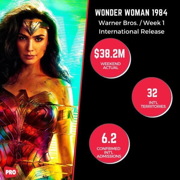 wonder woman 1984 box office number breakdown