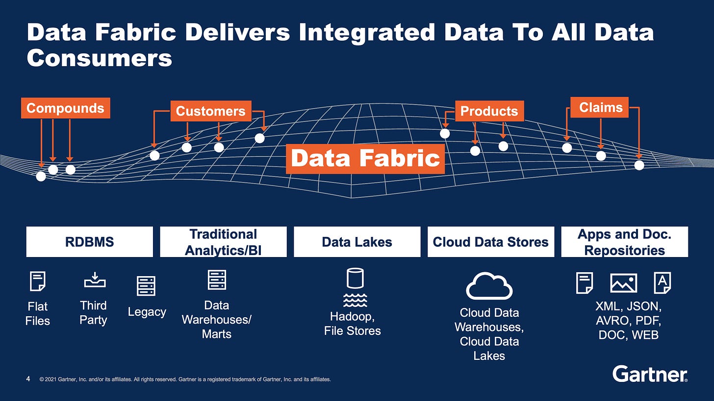 Data Fabric Definition