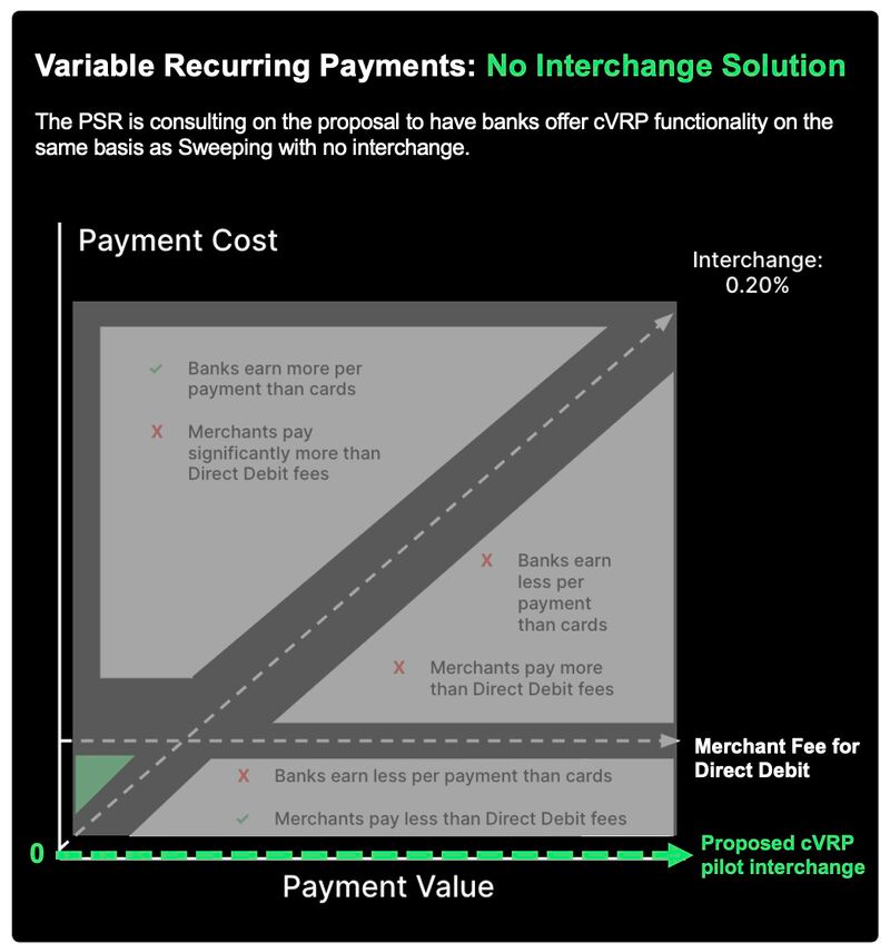 Commercial Variable Recurring Payments