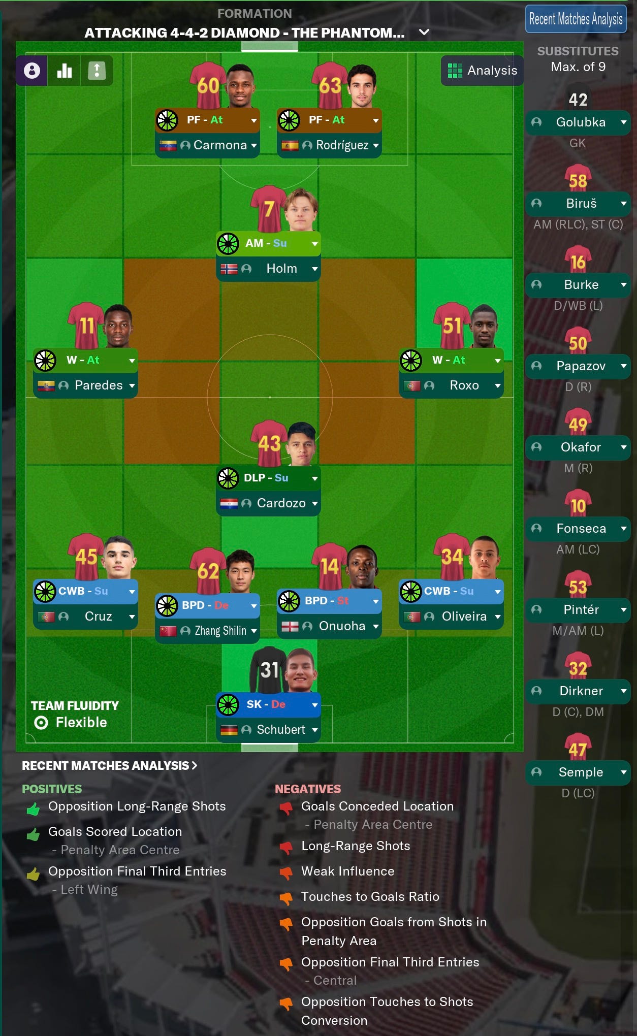 Football Manager 2021 Tactics