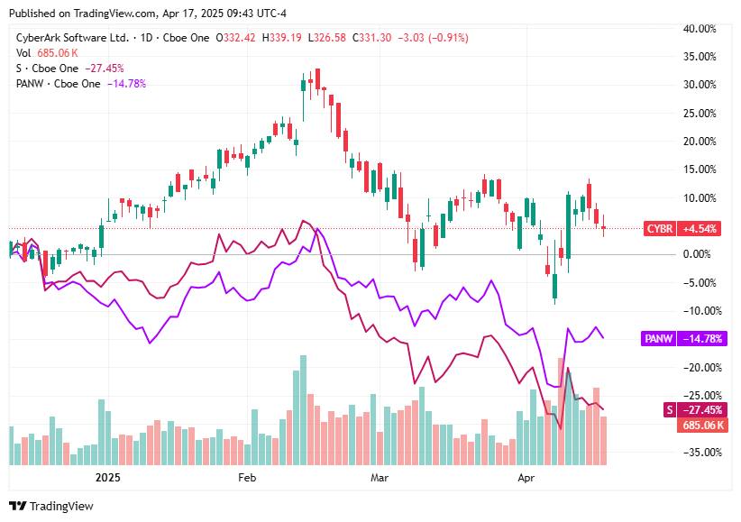 TradingView chart