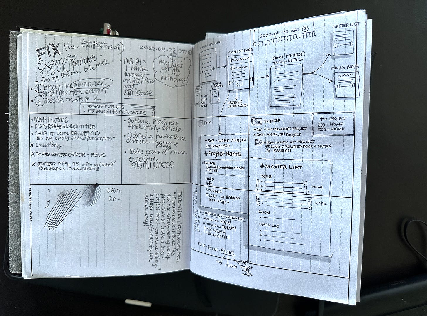 An open notebook on a dark background, with hand written notes on top of vertical ruled lines, on both pages.