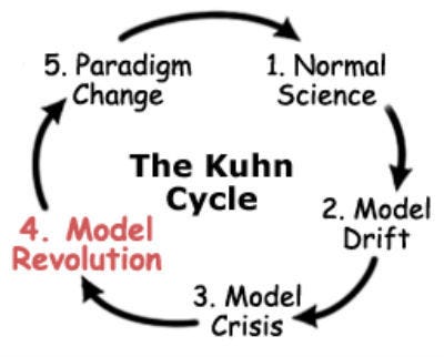 The Structure of Scientific Revolutions by Thomas S. Kuhn