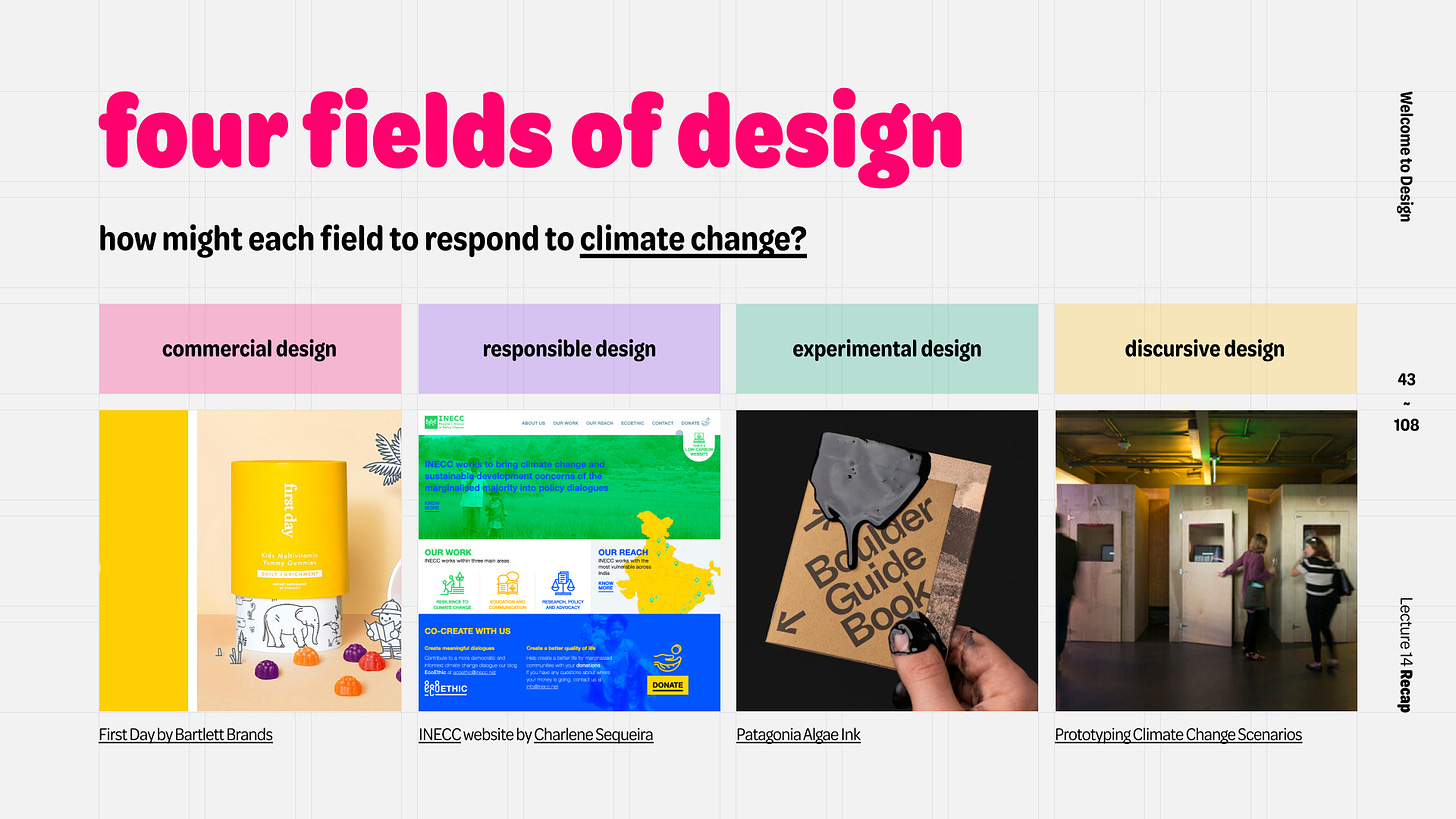 Tharps Four Fields of Design and Response to Climate Change