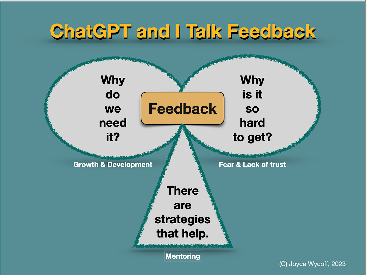 ChatGPT and I Talk Feedback
