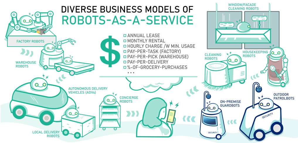 Business Models That Work for Robot-as-a-Service Companies