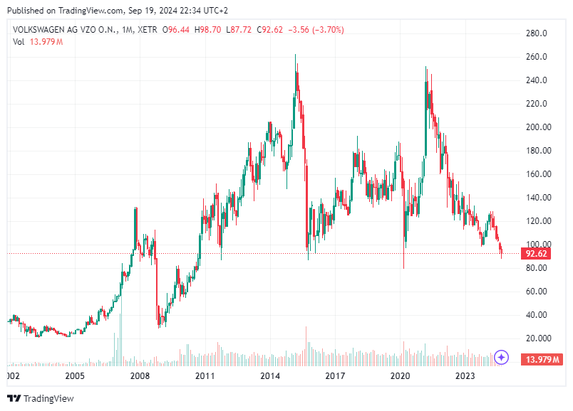 TradingView chart