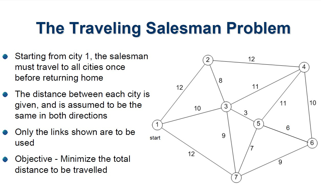 The Unsolved Travelling salesmen problem | by Harinath Selvaraj |  coding&stuff | Medium