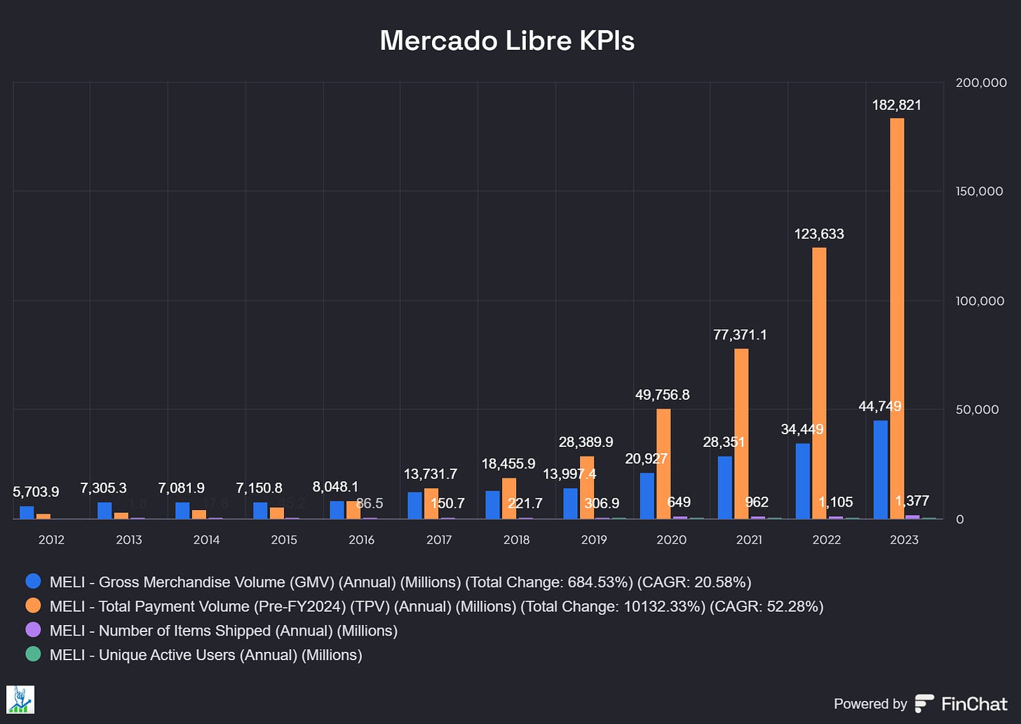 Chart preview