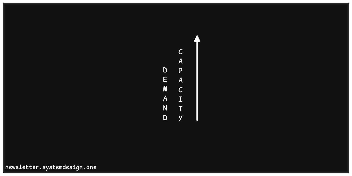 Scaling System Capacity to Meet Demand