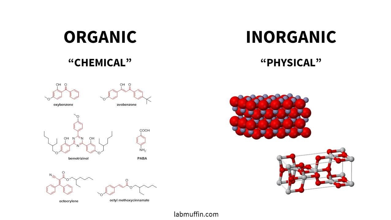 Video: Chemical vs Physical Sunscreens: The Science