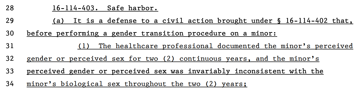 28 16-114-403. Safe harbor. 29 (a) It is a defense to a civil action brought under § 16-114-402 that, 30 before performing a gender transition procedure on a minor: 31 (1) The healthcare professional documented the minor’s perceived 32 gender or perceived sex for two (2) continuous years, and the minor’s 33 perceived gender or perceived sex was invariably inconsistent with the 34 minor’s biological sex throughout the two (2) years; 