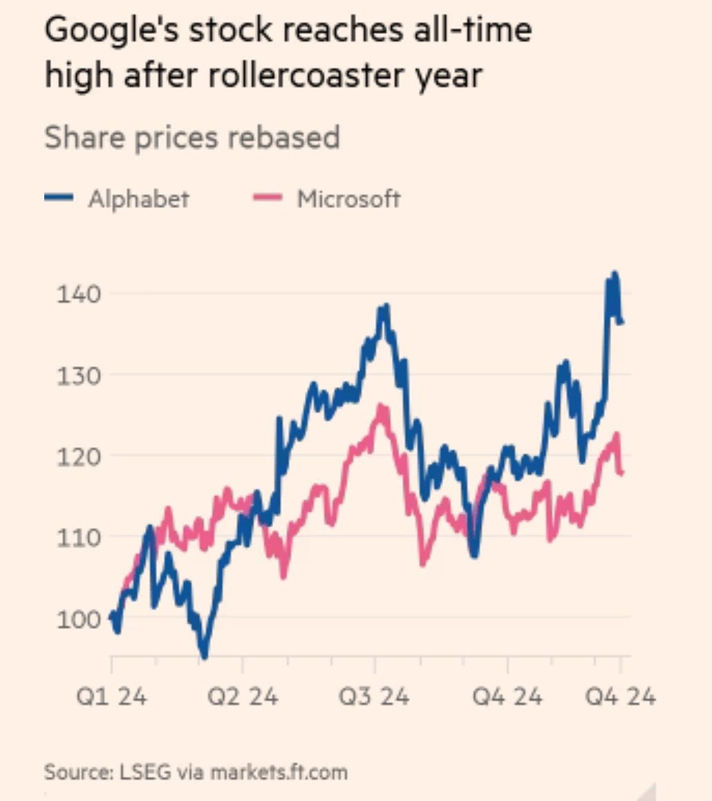 chart, line chart, histogram