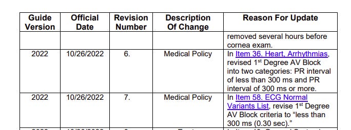 The FAA has very quietly tacitly admitted that the EKGs of pilots are no longer normal Https%3A%2F%2Fsubstack-post-media.s3.amazonaws.com%2Fpublic%2Fimages%2Ff4b36b6d-d16e-406a-b1cf-973c84b9aabf_684x254