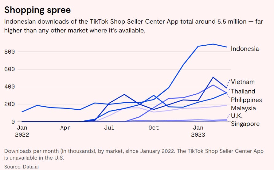 The future of TikTok Shop in Indonesia has never been so cloudy